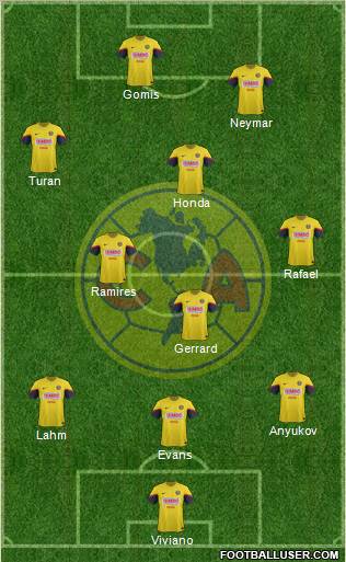 Club de Fútbol América Formation 2012