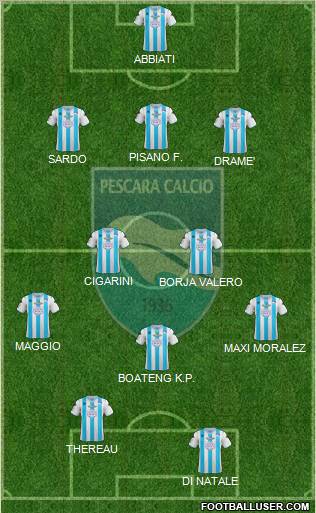 Pescara Formation 2012