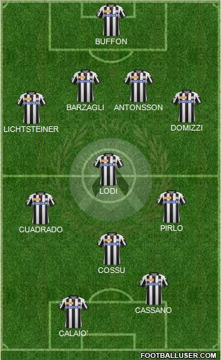 Udinese Formation 2012