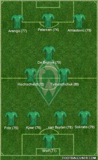 Werder Bremen Formation 2012