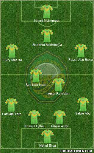 Kedah Formation 2012