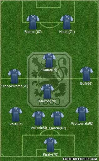 TSV 1860 München Formation 2012