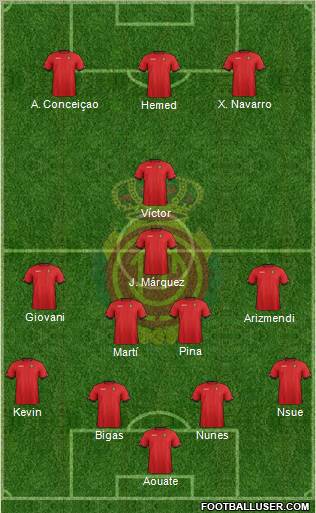 R.C.D. Mallorca S.A.D. Formation 2012