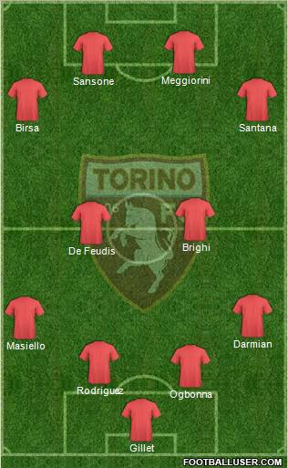 Torino Formation 2012