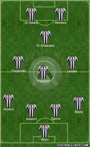 Udinese Formation 2012