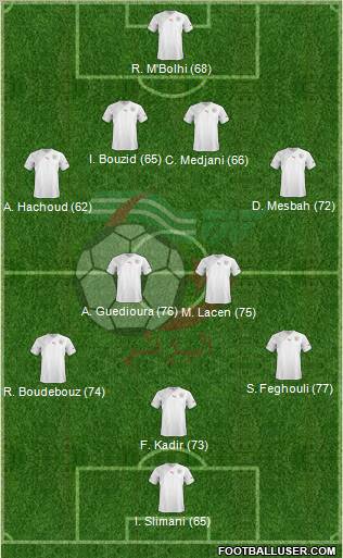 Algeria Formation 2012