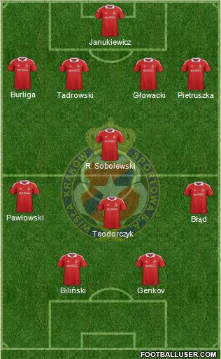 Wisla Krakow Formation 2012