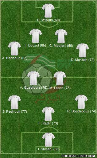 Algeria Formation 2012