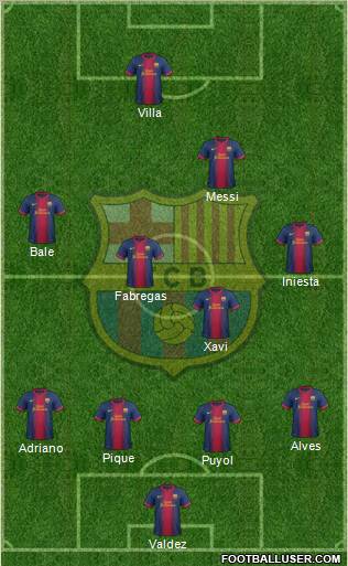 F.C. Barcelona Formation 2012