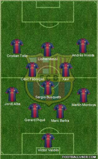 F.C. Barcelona Formation 2012