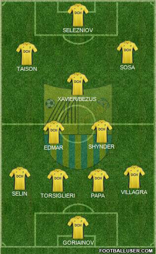 Metalist Kharkiv Formation 2012