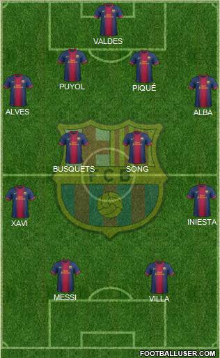 F.C. Barcelona Formation 2012