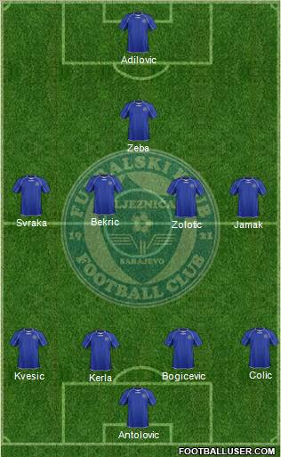 FK Zeljeznicar Sarajevo Formation 2012