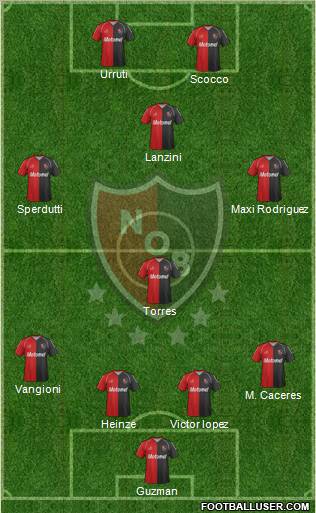 Newell's Old Boys Formation 2012