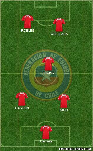 Chile Formation 2012