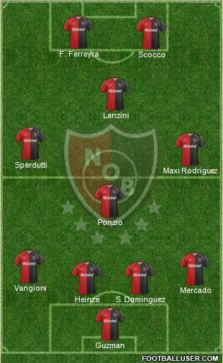 Newell's Old Boys Formation 2012