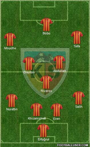 Kayserispor Formation 2012