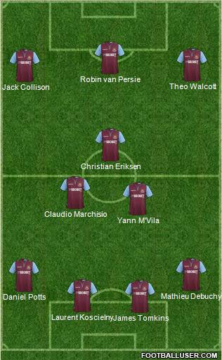 West Ham United Formation 2012