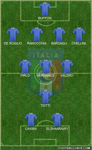 Italy Formation 2012