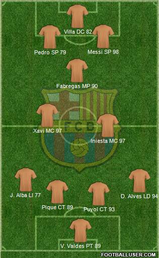 F.C. Barcelona Formation 2012