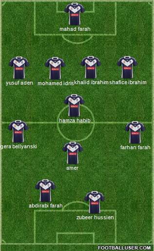 Melbourne Victory FC Formation 2012