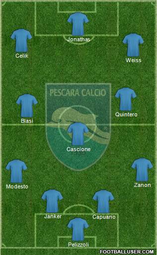 Pescara Formation 2012