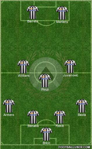 Udinese Formation 2012