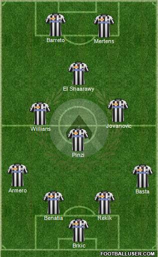 Udinese Formation 2012