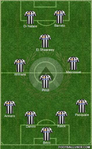 Udinese Formation 2012