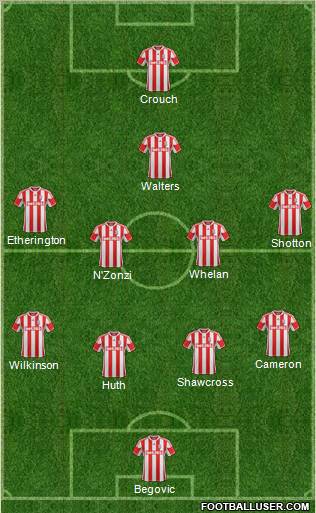 Stoke City Formation 2012