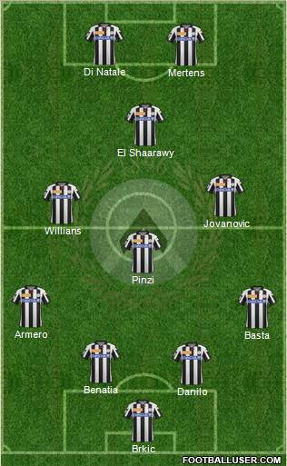 Udinese Formation 2012