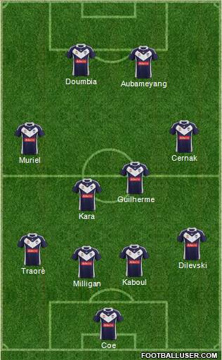 Melbourne Victory FC Formation 2012