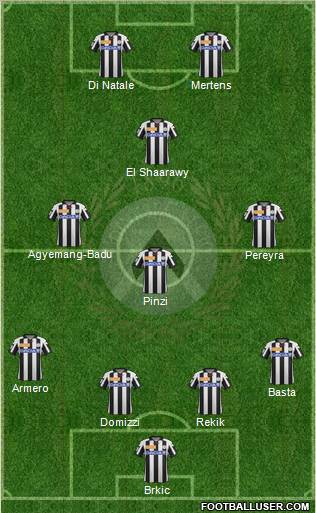 Udinese Formation 2012