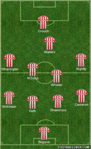 Stoke City Formation 2012