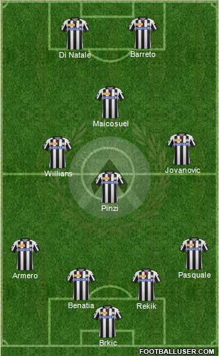 Udinese Formation 2012