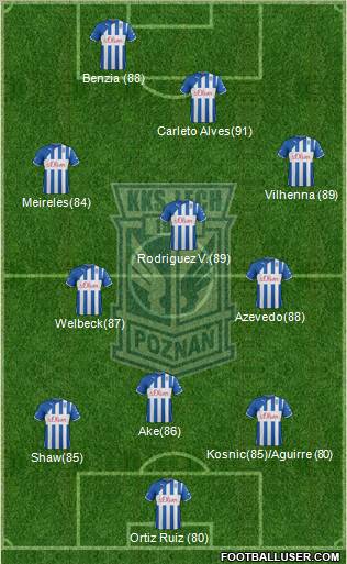 Lech Poznan Formation 2012