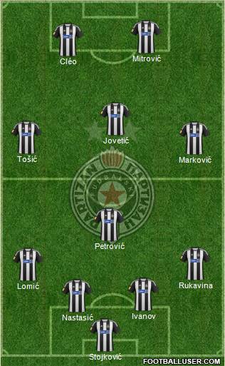 FK Partizan Beograd Formation 2012