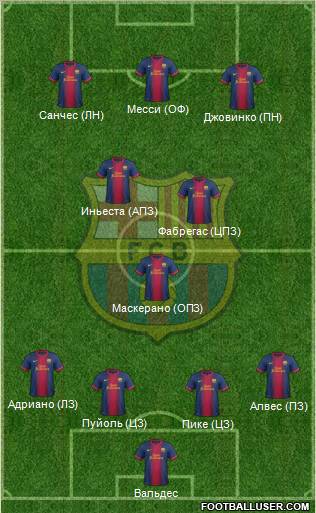 F.C. Barcelona Formation 2012