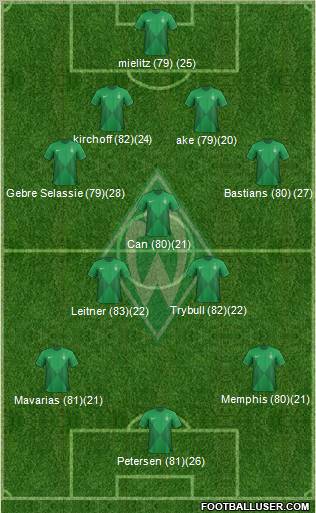 Werder Bremen Formation 2012