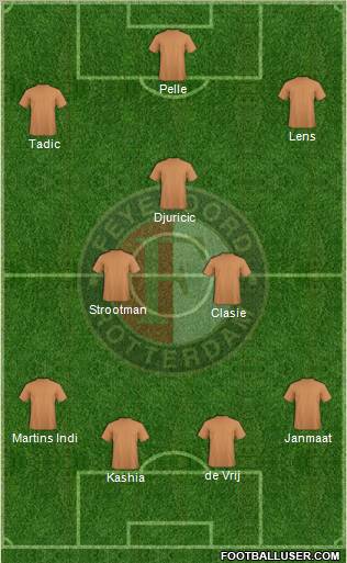 Feyenoord Formation 2012