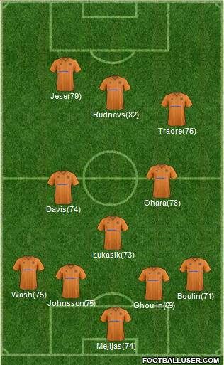 Wolverhampton Wanderers Formation 2012