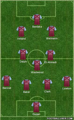 Aston Villa Formation 2012