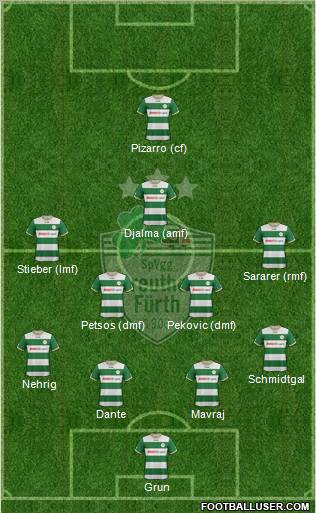 SpVgg Greuther Fürth Formation 2012