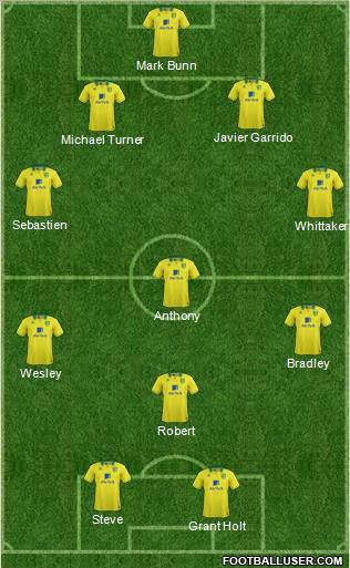 Norwich City Formation 2012