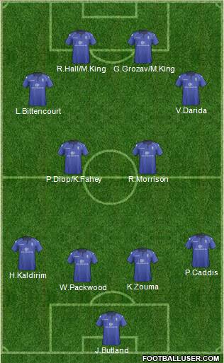 Birmingham City Formation 2012