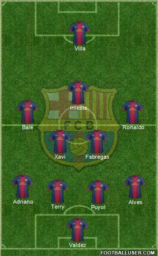 F.C. Barcelona Formation 2012