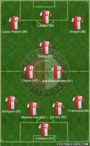 Feyenoord Formation 2012