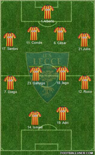 Lecce Formation 2012