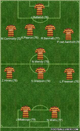 Bradford City Formation 2012