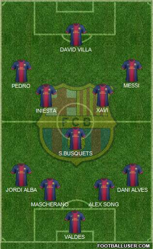 F.C. Barcelona Formation 2012